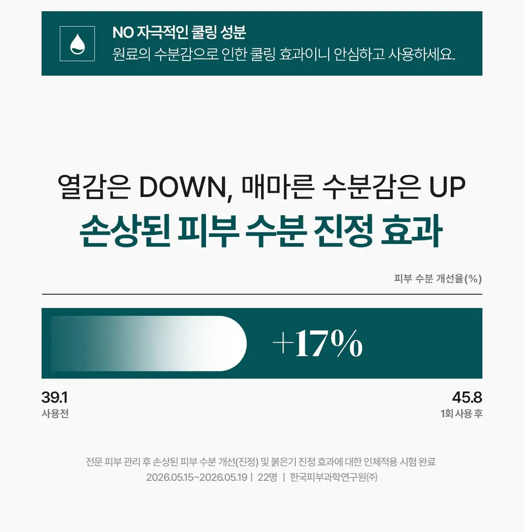 [전문 드레싱 관리_거즈 마스크]리쥬덱스 더마 리페어링 드레싱 마스크 1매 상세페이지 17